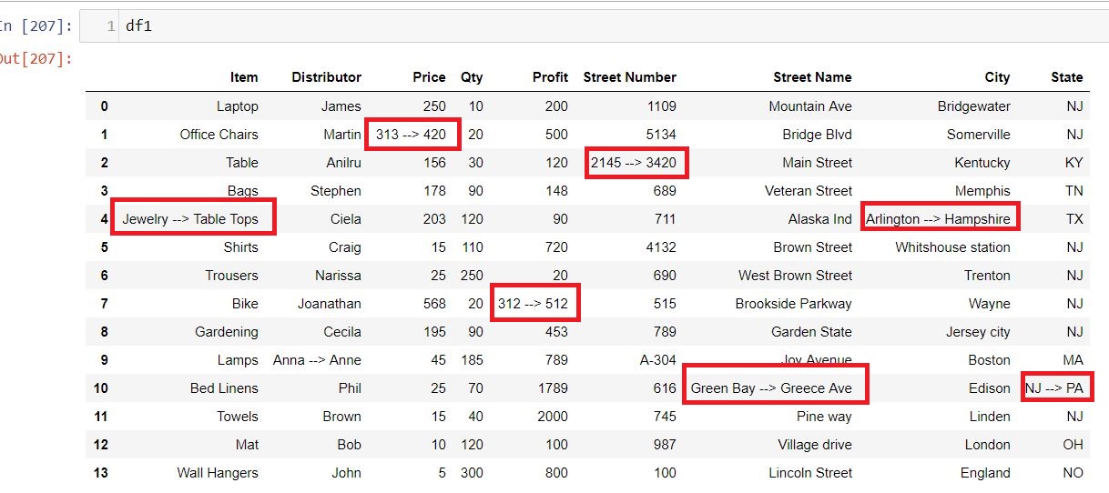 How To Compare Data In Two Excel Sheets Using Python