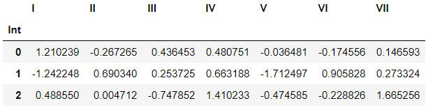 how-to-set-a-cell-value-in-pandas-dataframe-using-index-towards-data-science