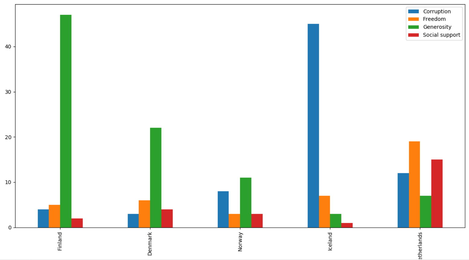 matplotlib-bar-chart-from-pandas-dataframe-mobile-legends