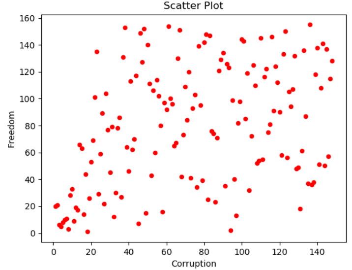 two different colors bubble scatter plot matplotlib