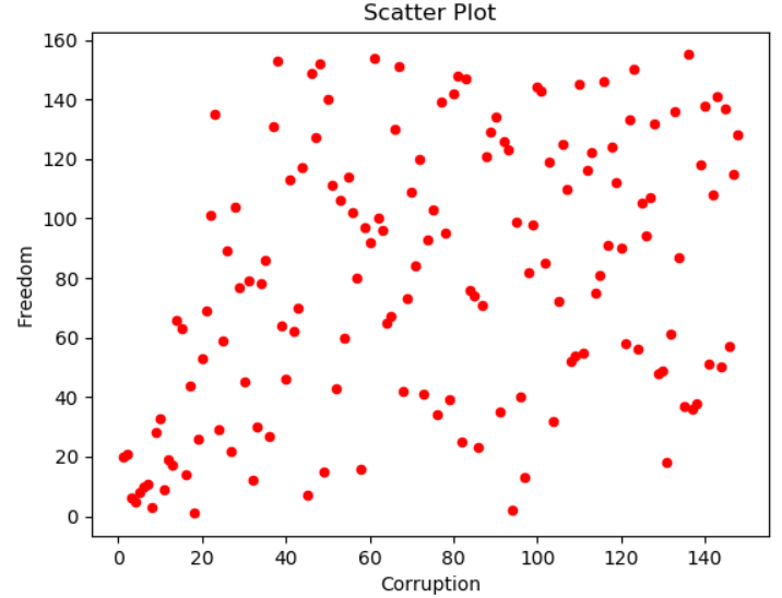 Pandas scatter plot. Scatter Plot. Scatter Plot Pandas. Pandas Plot. Pandas Plot kind Scatter.