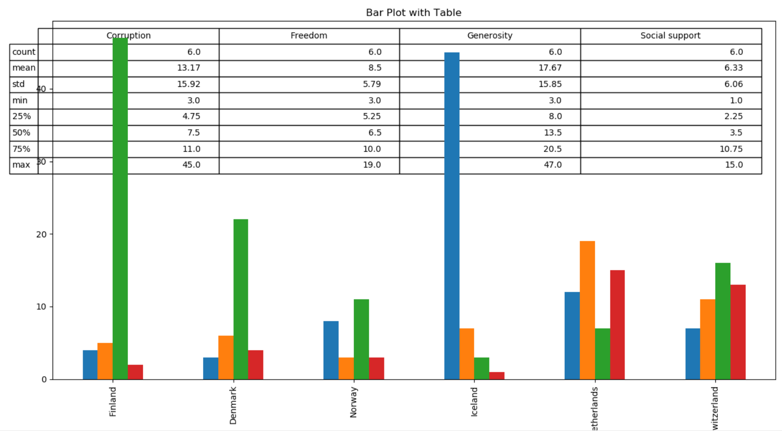 how-to-find-unique-values-from-multiple-columns-in-excel-5-easy-ways