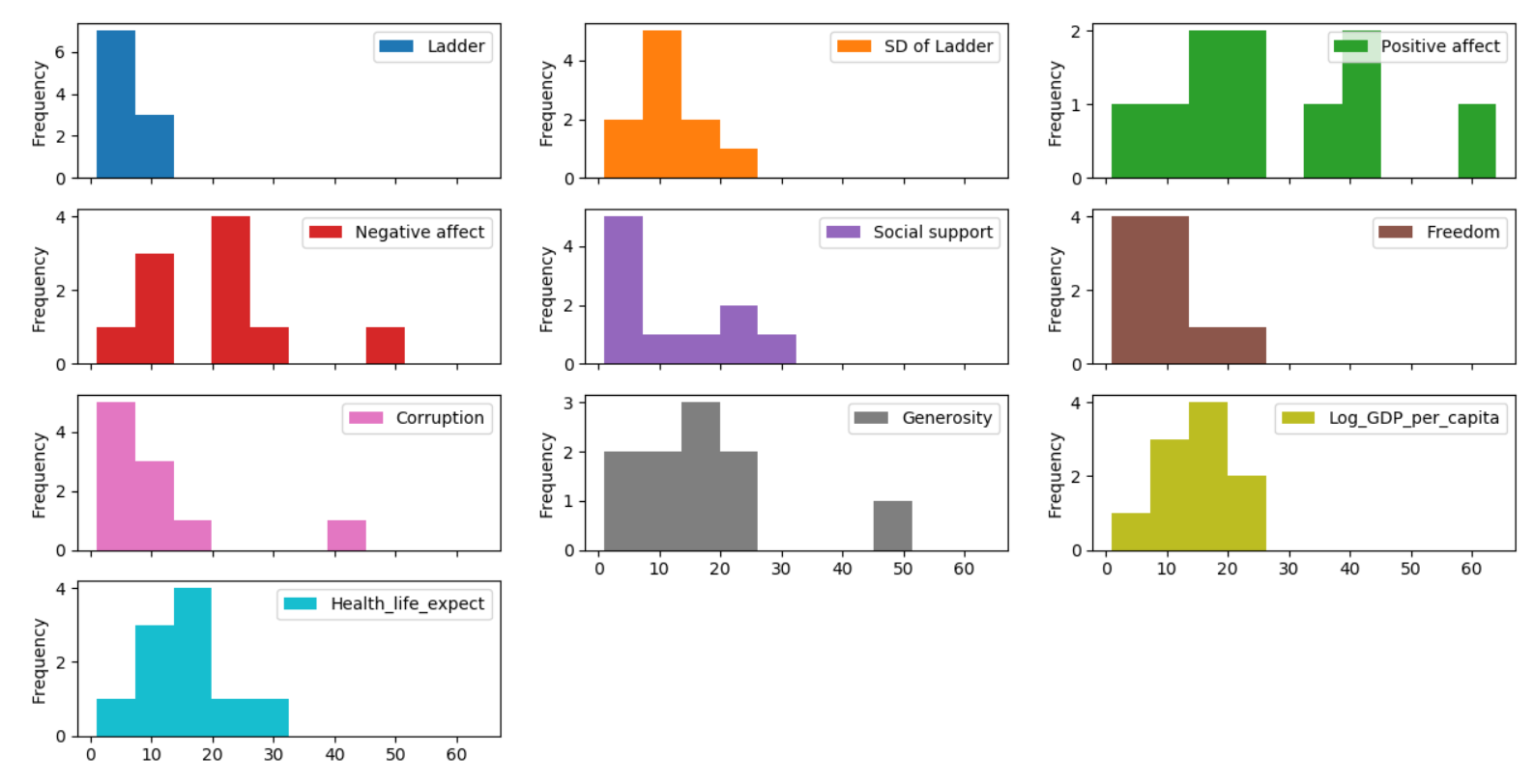 how-to-plot-a-histogram-in-python-using-pandas-tutorial-cloud-hot-girl