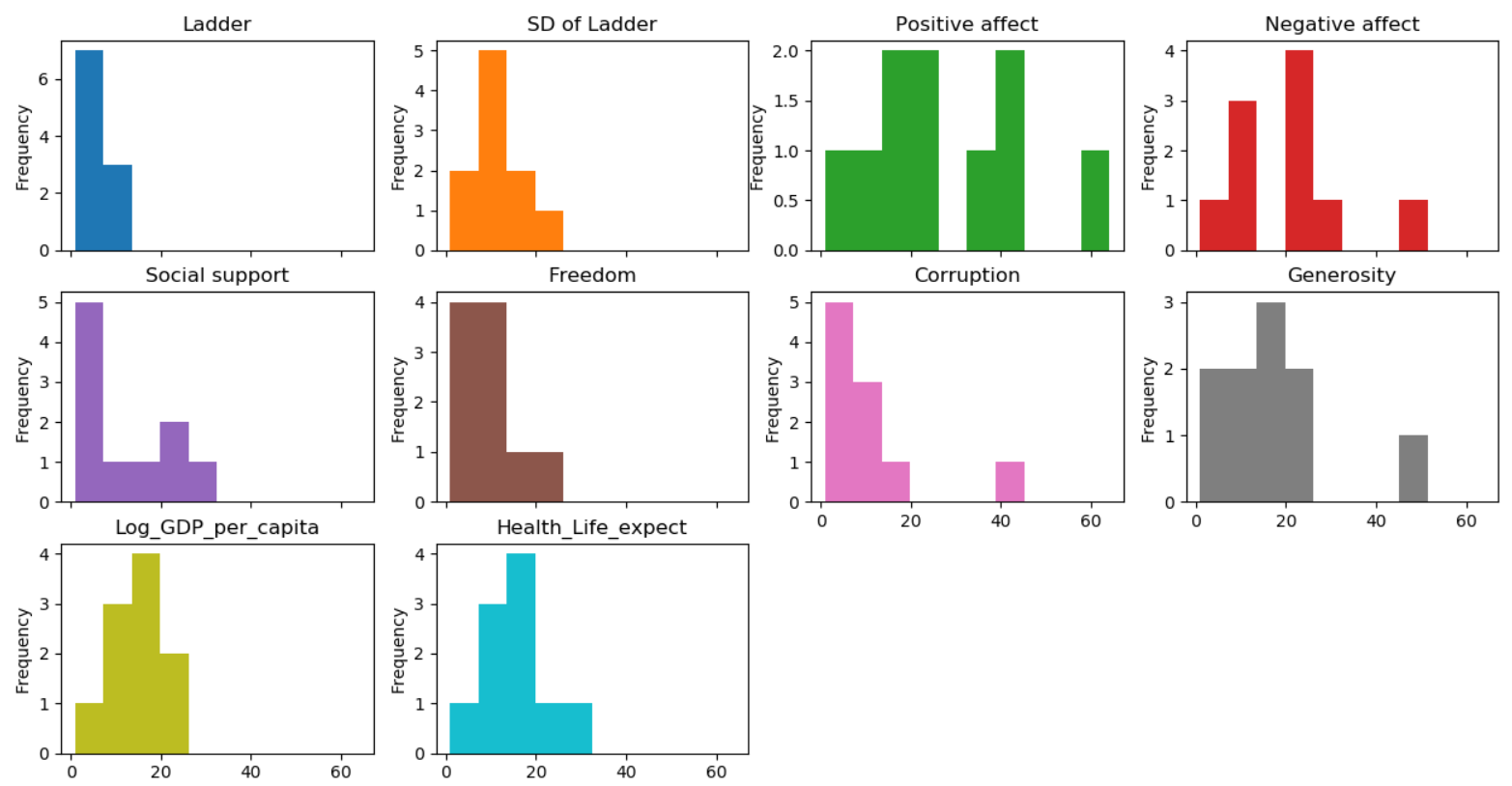 Pandas How To Plot Multiple Subplot Dataframe Histogr Vrogue Co