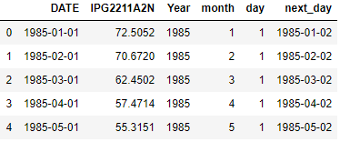 Pandas index. Pandas datetime Day of week. DT Date Pandas.