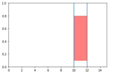 python - Fill matplotlib polygon with a gradient between vertices
