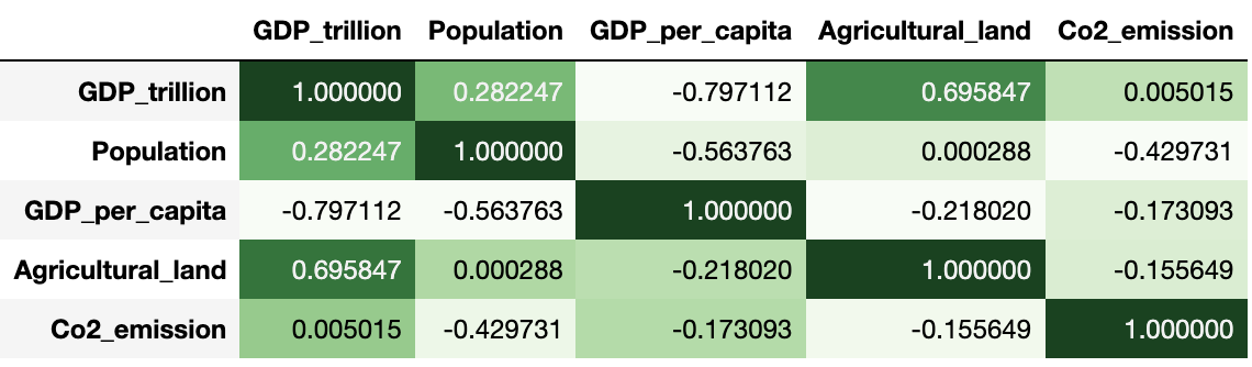 Matplotlib heatmap là một công cụ rất hữu ích để trực quan hóa dữ liệu của bạn. Với những màu sắc sinh động và các biểu đồ dễ đọc, bạn có thể hiển thị dữ liệu của mình một cách rõ ràng và dễ hiểu hơn. Hãy xem hình ảnh liên quan để tìm hiểu thêm về cách tạo heatmap với Matplotlib.