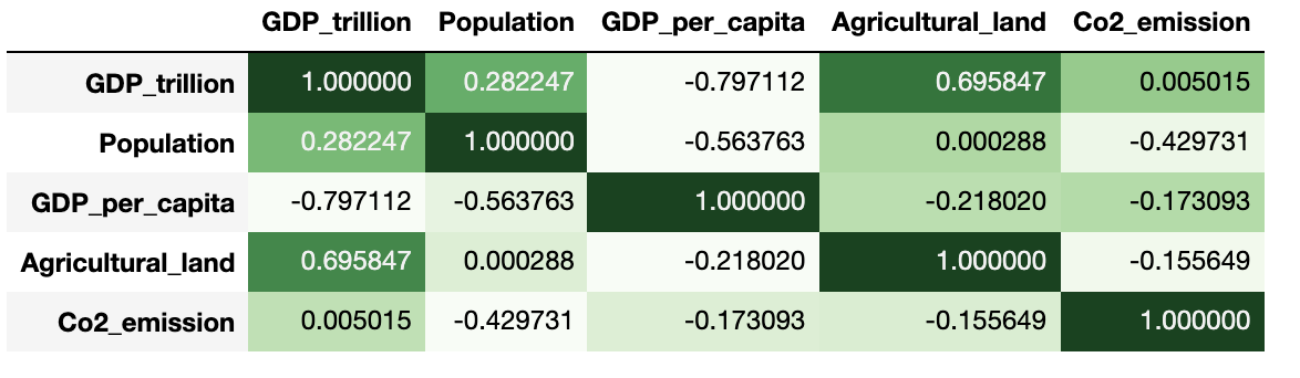 Chiêm ngưỡng Matplotlib heatmap với màu sắc và độ trực quan hoàn hảo. Hãy tìm hiểu cách sử dụng heatmap để hiển thị dữ liệu một cách đẹp mắt thông qua hình ảnh liên quan.