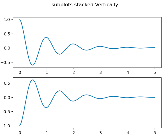 "vertical_stacked_subplots"